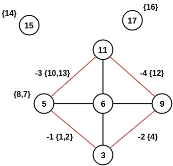Contraction - Family of functions — pgRouting Manual (3.2)